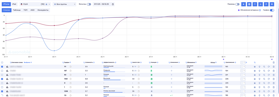 ASO Analytics Dashboard