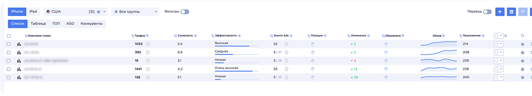 ASO Analytics Dashboard